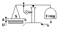Thomsonův elektroměr