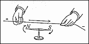 Oerstedův experiment